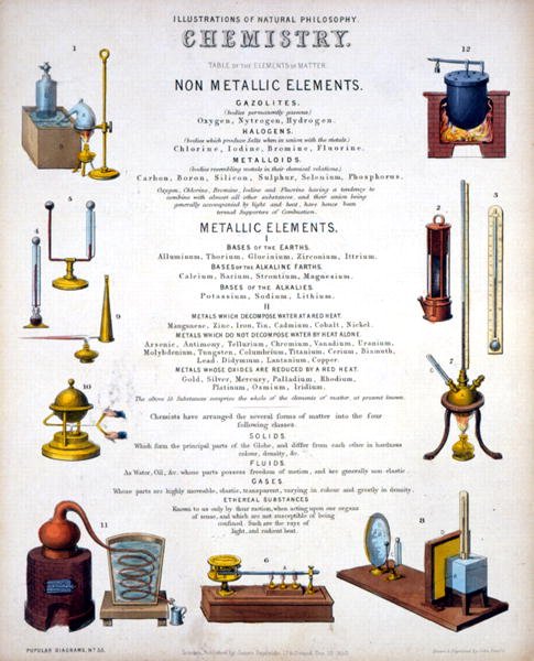 Chemistry, titelside til Illustrations of Natural Philosophy, udgivet i 