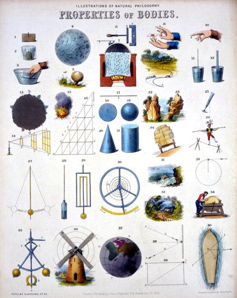 Properties of Bodies, Illustrations of Natural Philosophy, fra 