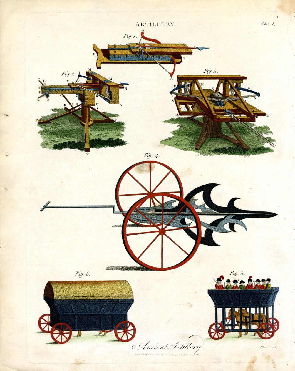 Historiske artilleriapparater af John Pass