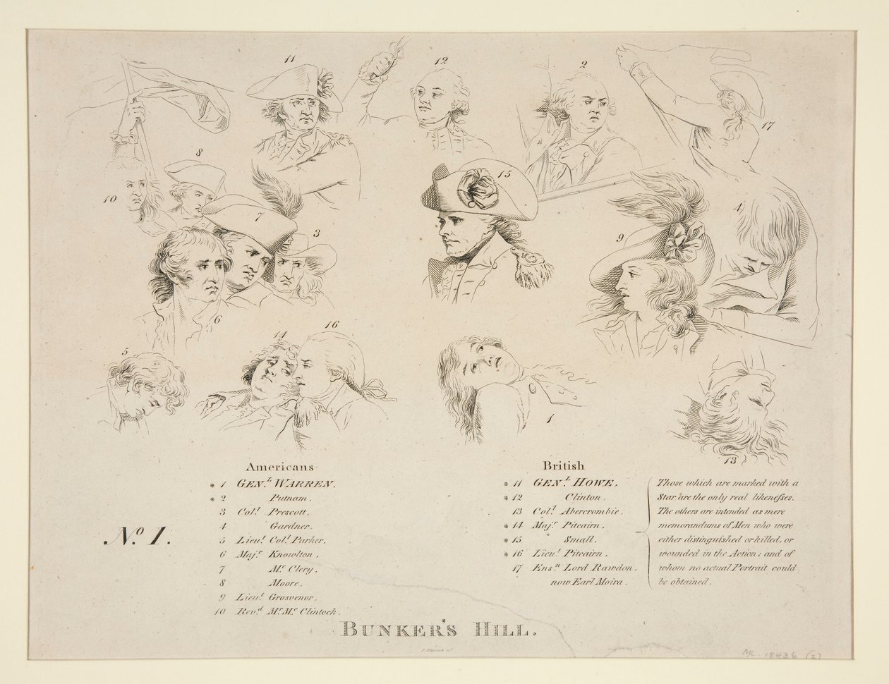 Nøglen til slaget ved Bunker af John Trumbull