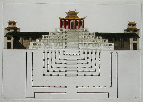 Grundplan for taoistisk tempel og pavillon, plade 10 fra 