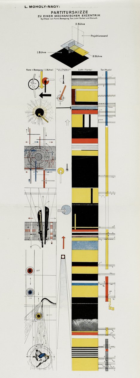 Partitur skitse. Fra Scenen i Bauhaus Scenen i Bauhaus, 1925. af Laszlo Moholy Nagy