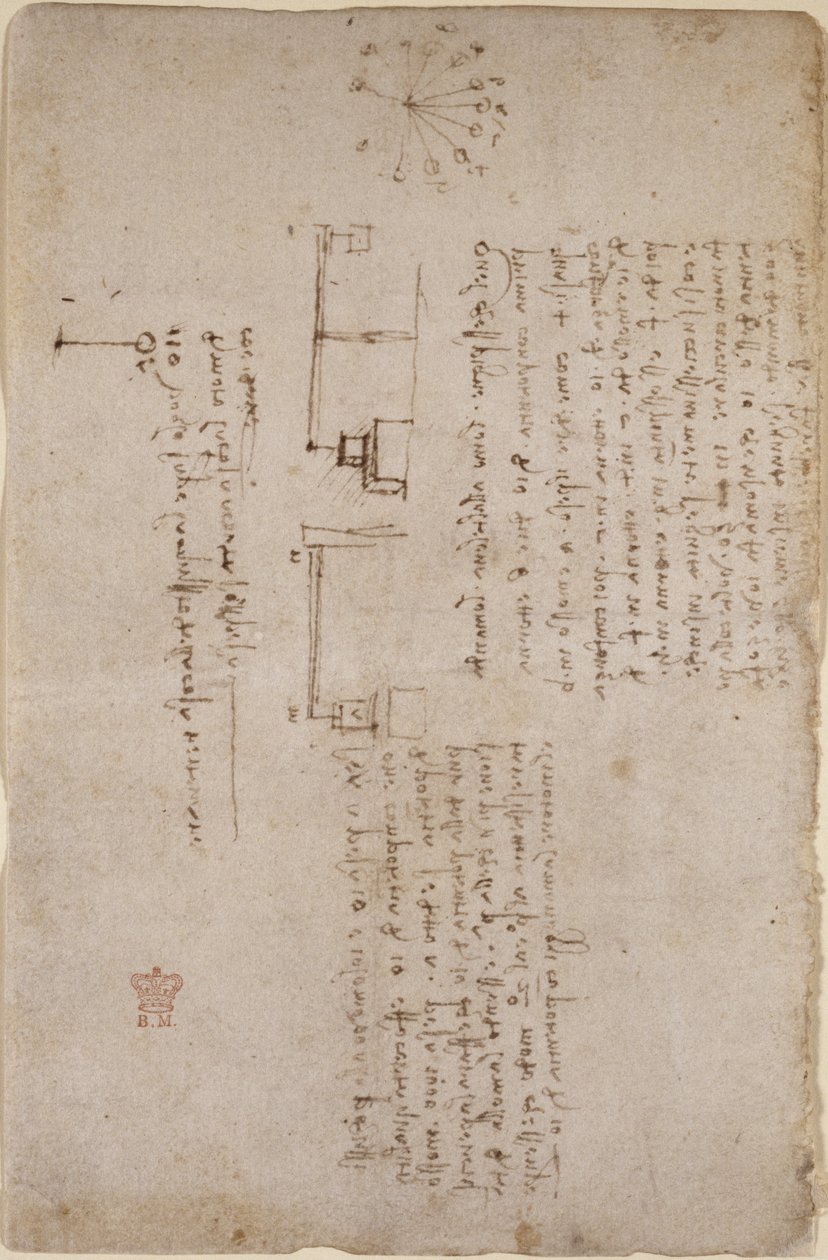 Arundel 263, f.281v Noter og skitser om mekanik (side-on), fra 