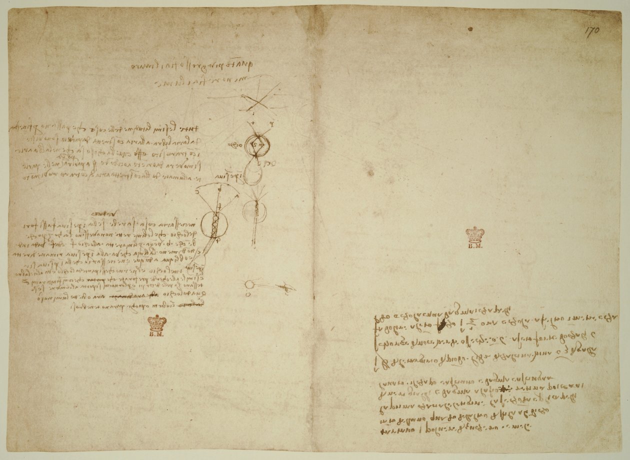 Codex Arundel. ff.171v-170r af Leonardo da Vinci