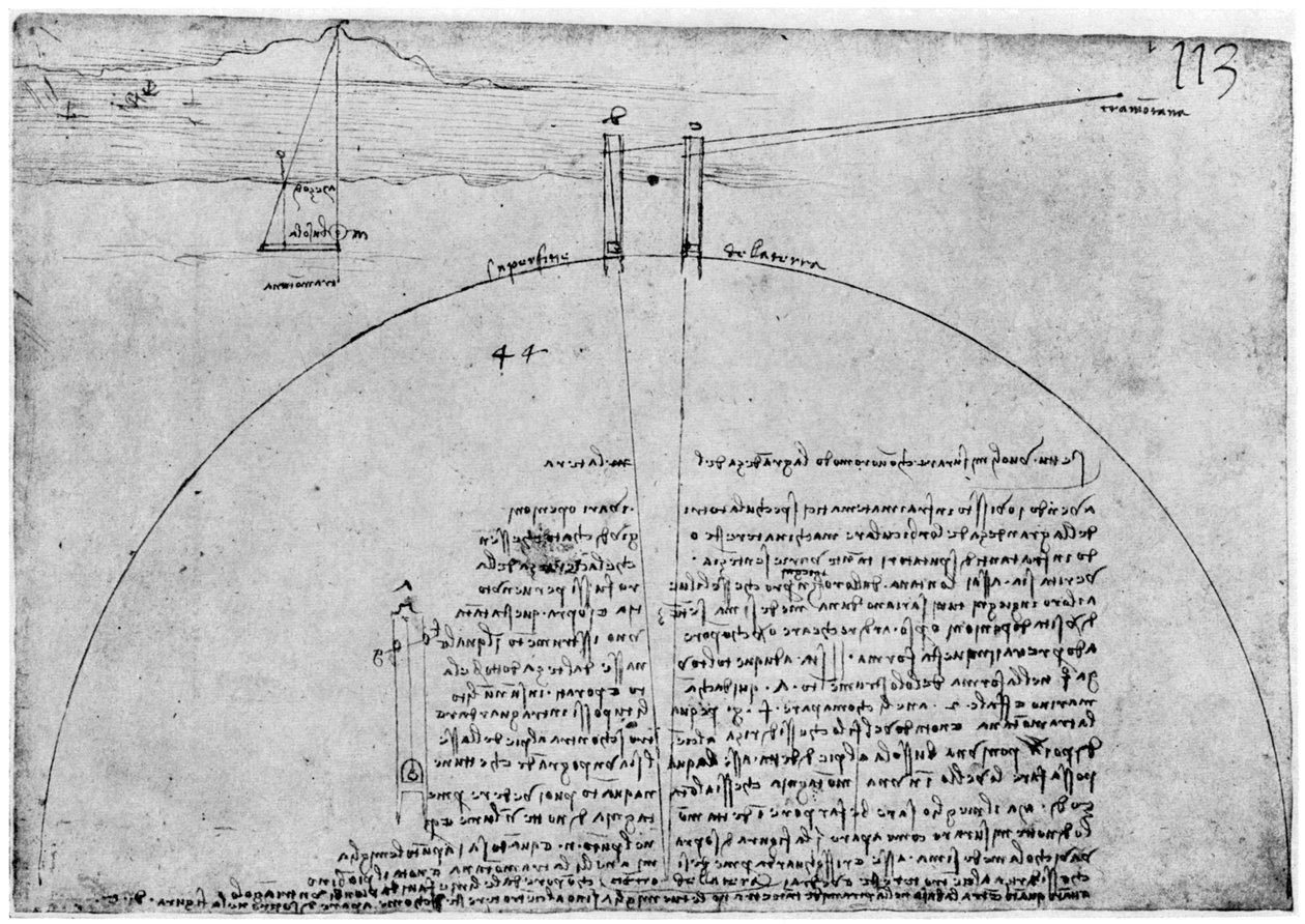 Metode til måling af jordens overflade, slutningen af det 15. eller begyndelsen af det 16. århundrede 1954. af Leonardo da Vinci