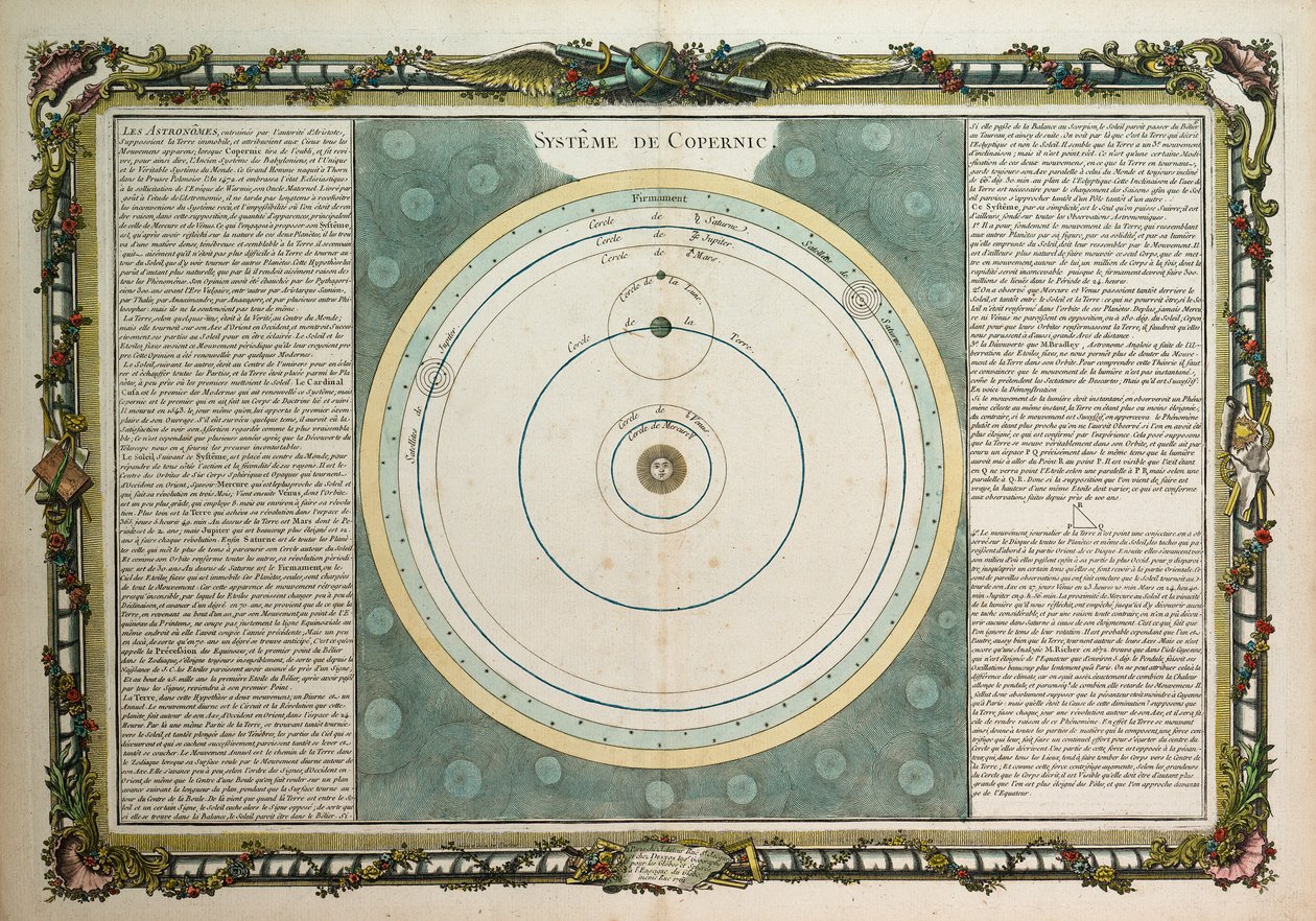Det kopernikanske system af Louis Charles Desnos