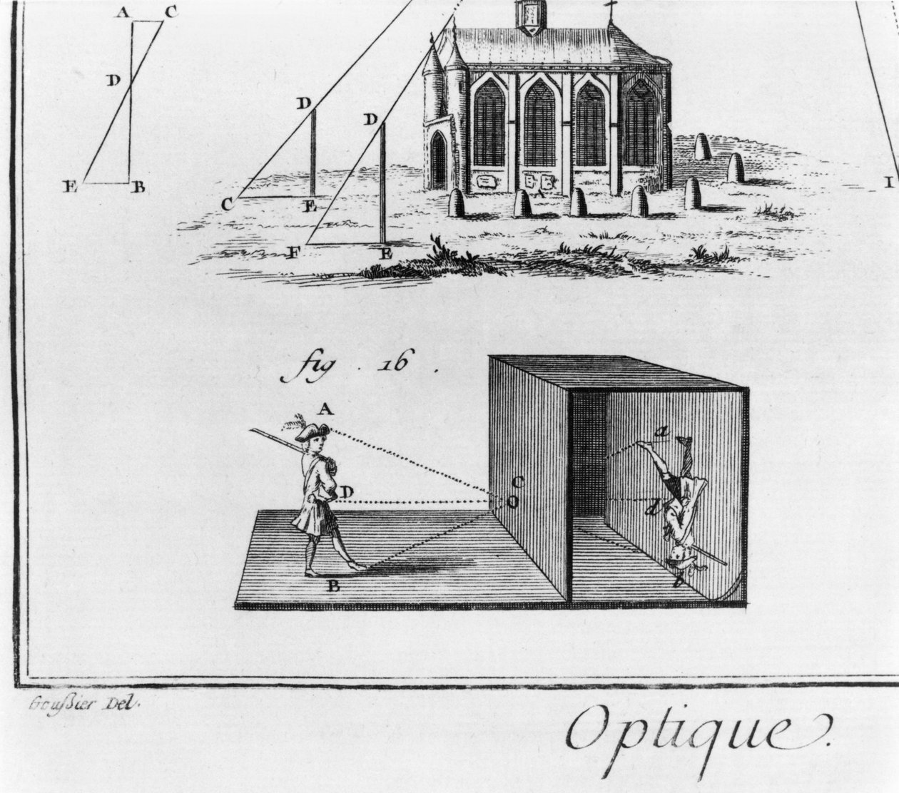 Camera obscura, Optics Chapter, plade V, illustration fra 
