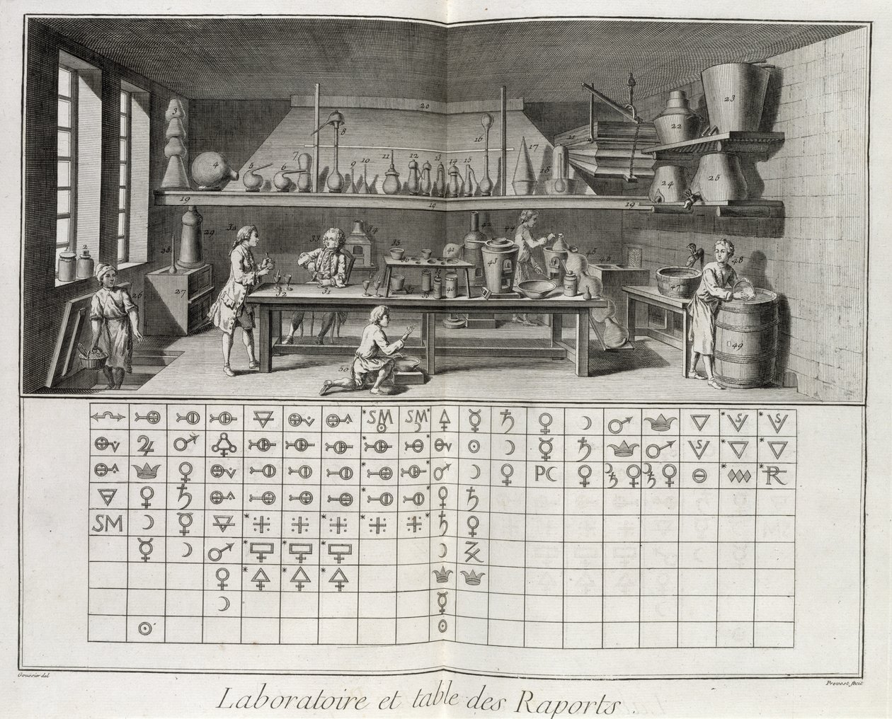 Videnskabeligt laboratorium og tabel over kemiske tegn, fra 