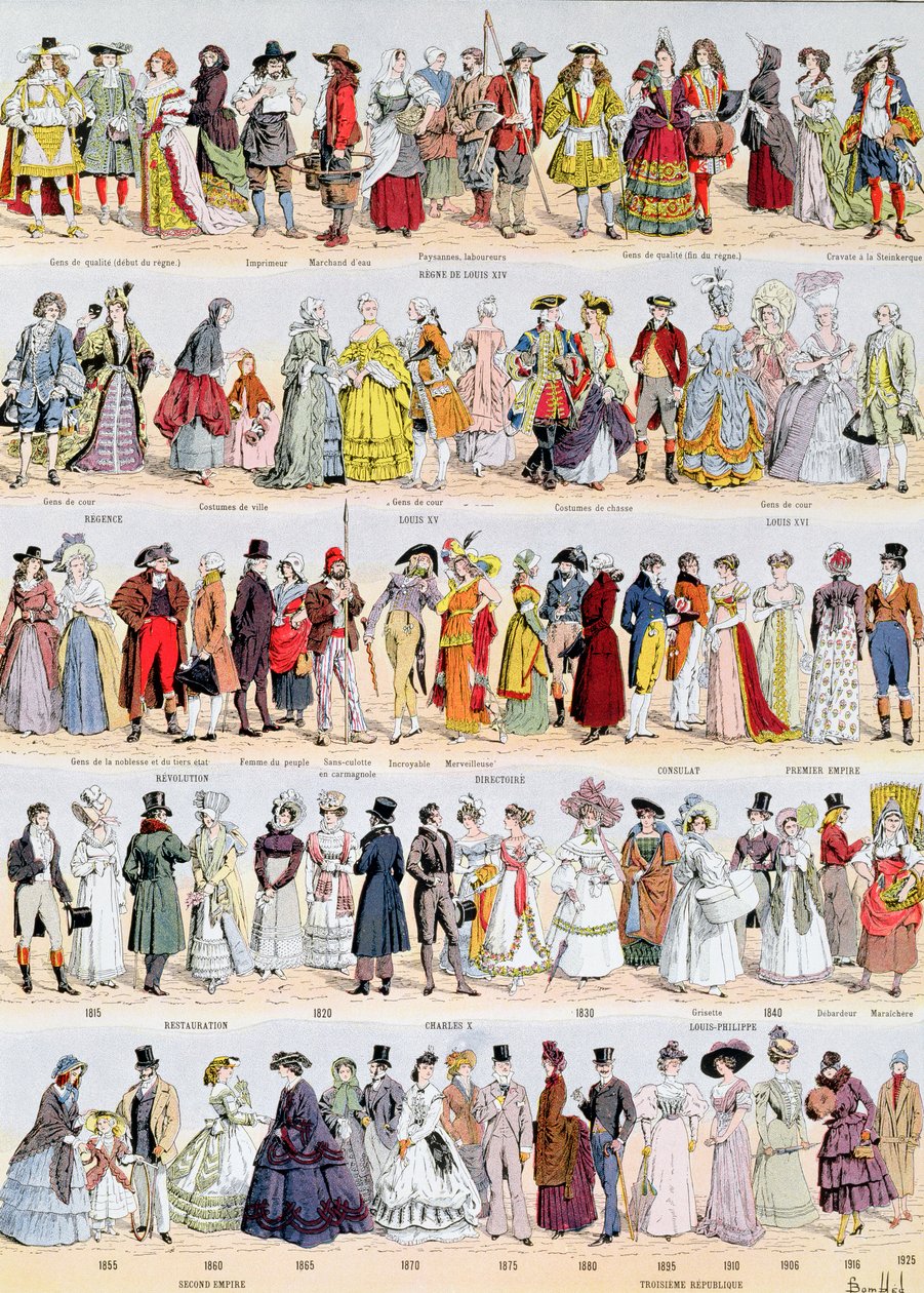 Billedhistorie af tøj i Frankrig fra det syttende århundrede op til 1925, udgivet af Larousse, 1929 af Louis Charles Bombled