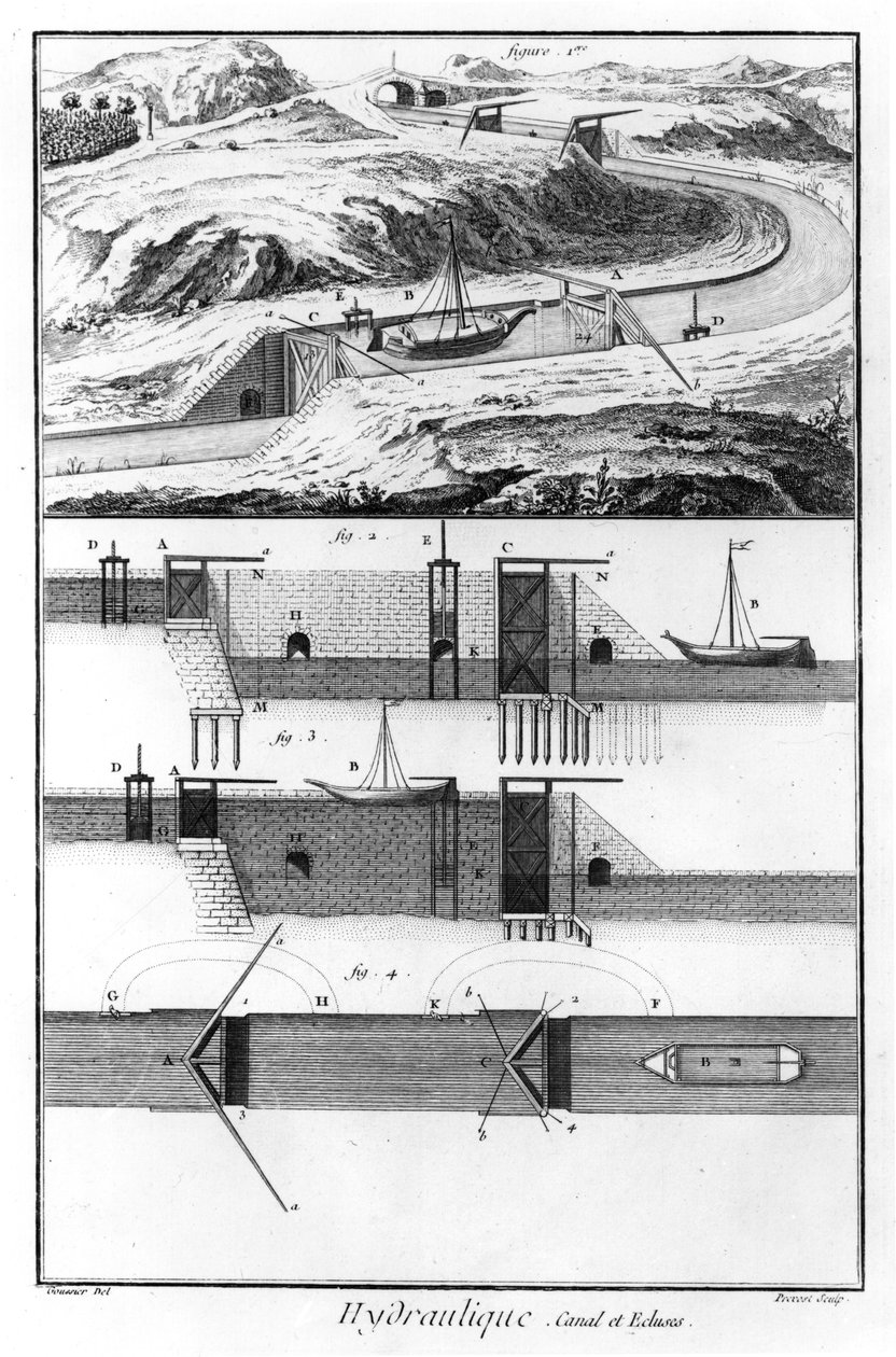 Hydraulik, kanaler og sluser, Matematik kapitel, tavle 4, illustration fra "Encyclopedie" af Denis Diderot (1713-84), graveret af Prevost af Louis Jacques Goussier