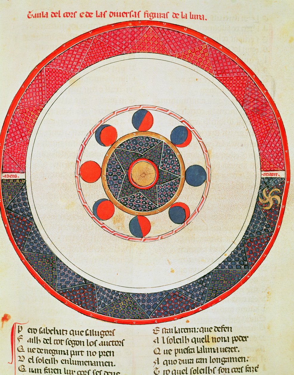 Fol.44r Tabel over Månens bevægelser i forhold til Solen af Matfre Ermengaut