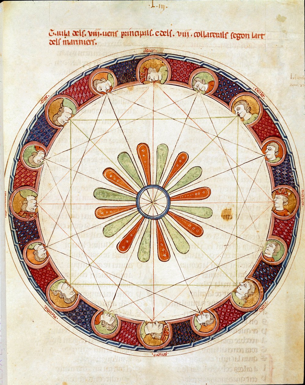 Bordet med de seksten vinde Miniature taget fra "Breviary d"Amor" af Ermengol de Beziers af Matfre Ermengaut