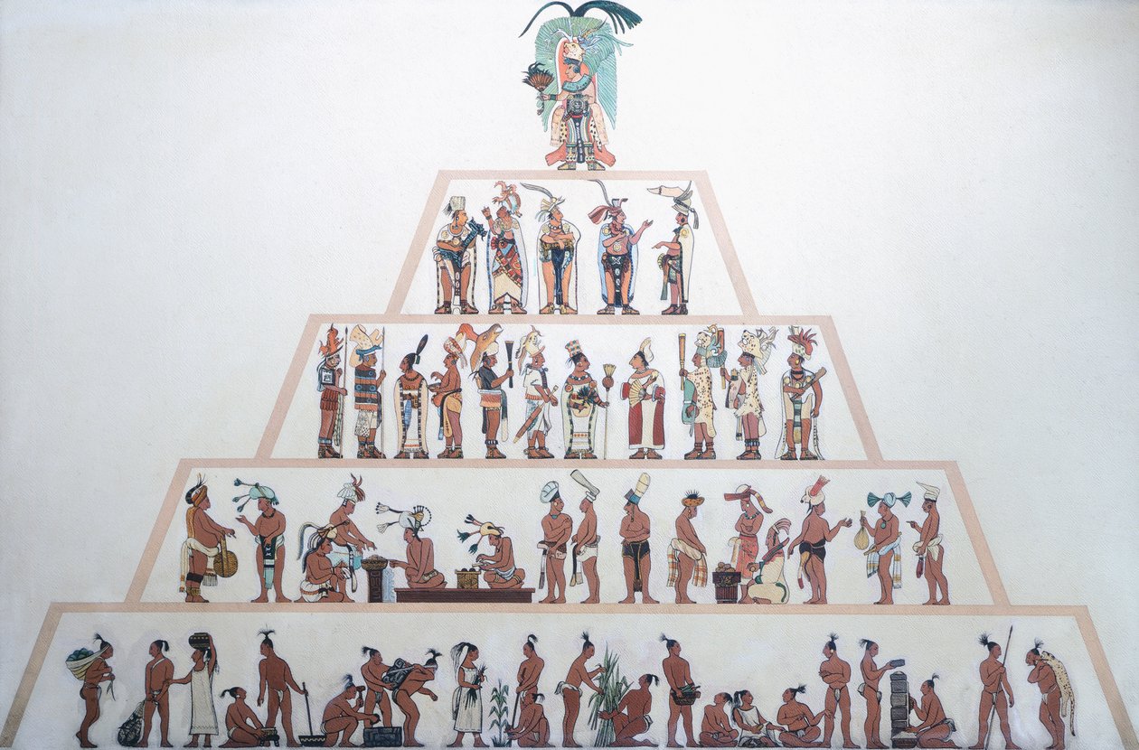 Tabel, der viser Mayaernes sociale organisation. Maya-civilisation (illustration) af Mayan Mayan