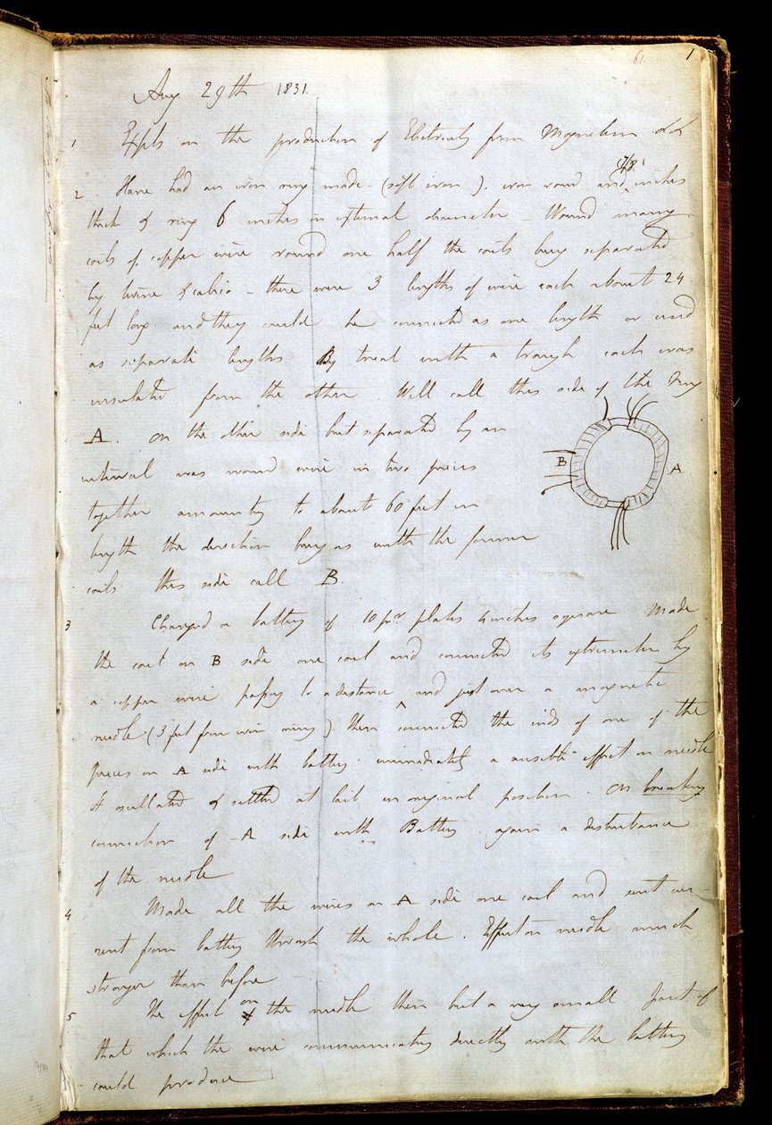 Side fra Michael Faradays dagbog, hvor han nedskrev sin opdagelse af elektromagnetisk induktion, 29. august 1831 (pen og blæk på papir). af Michael Faraday