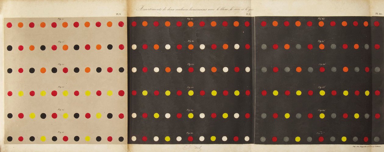 Fra loven om den samtidige kontrast af farver, 1839 af Michel Eugène Chevreul