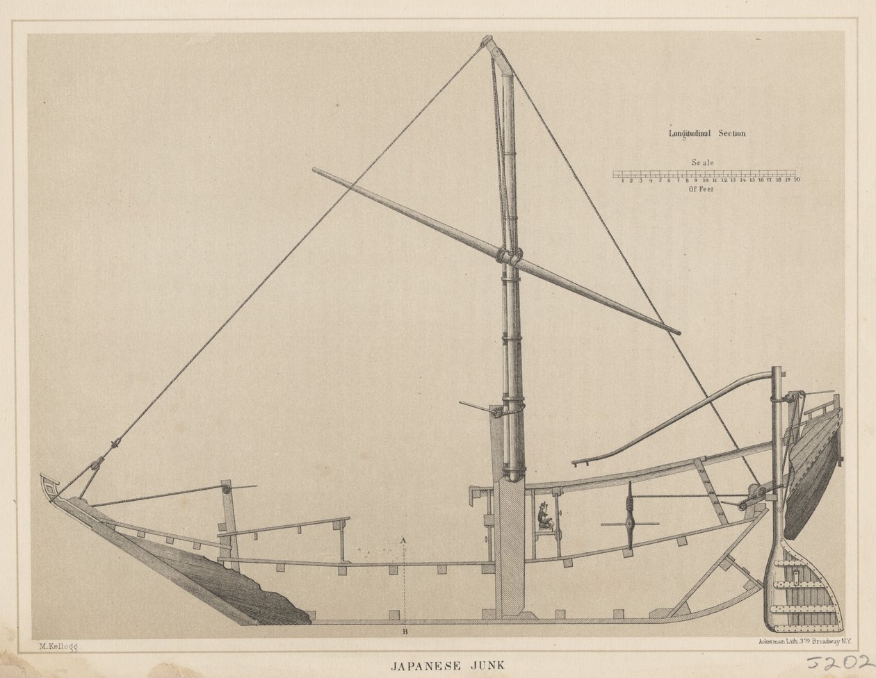 Japansk junk, 1855 af Miner Kilbourne Kellogg
