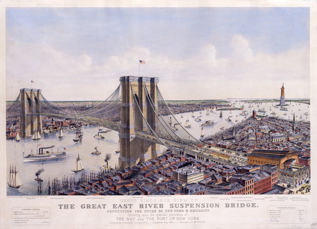 The Great East River Suspension Bridge, der forbinder byerne New York og Brooklyn, og viser også det pragtfulde panorama over bugten og havnen i New York, 1885 af N. and Ives, J.M. Currier