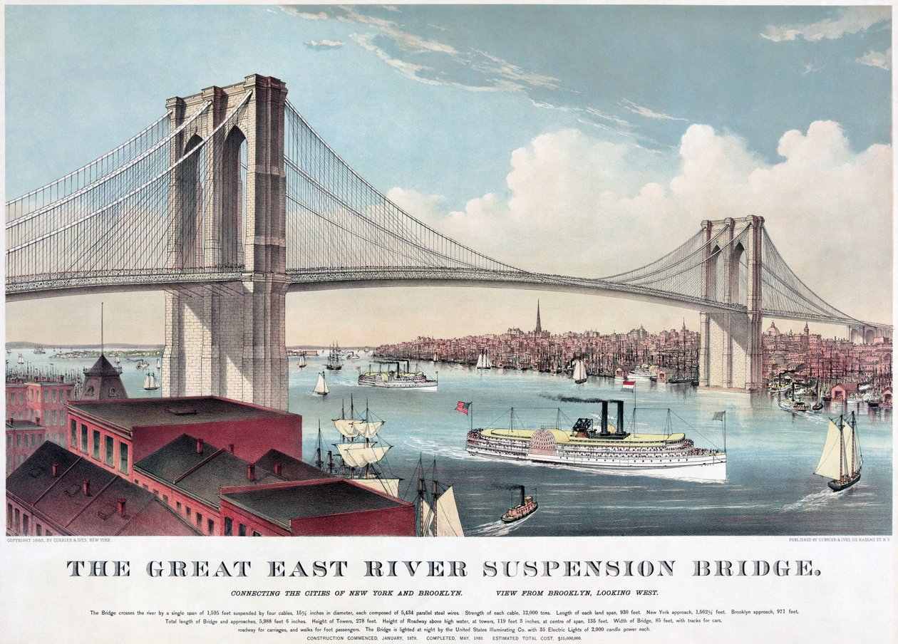 Den store East River hængebro, ca. 1883 (farvelitografi) af Currier and Ives