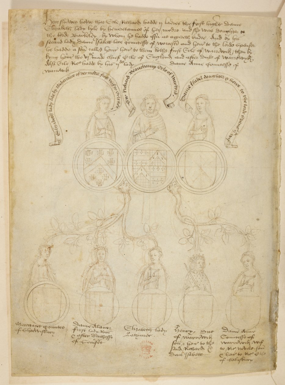 Bomuld Julius E. IV, art. 6, f.27v, Warwick Pedigree, Et genealogisk træ relateret til Richard Beauchamp, Earl of Warwick og forskellige damer, plus Henry, Duke of Warwick, i toppen af træet er jarlen af Warwick, fra 
