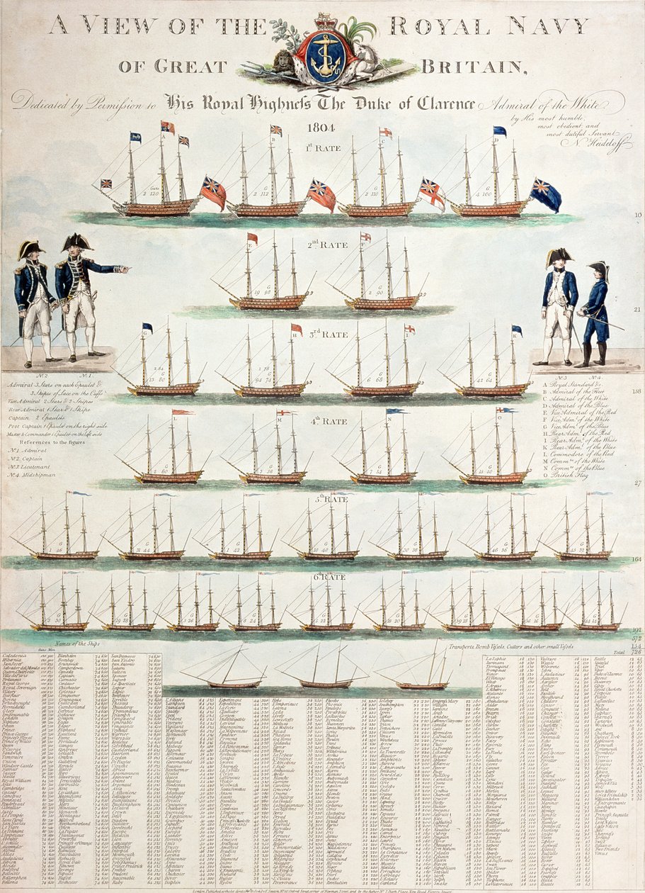 A View of the Royal Navy of Great Britain, udgivet i 1804 af Nicolaus von Heideloff
