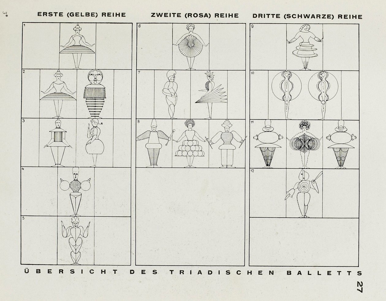 Fra Scenen i Bauhaus Scenen i Bauhaus, 1925. af Oskar Schlemmer