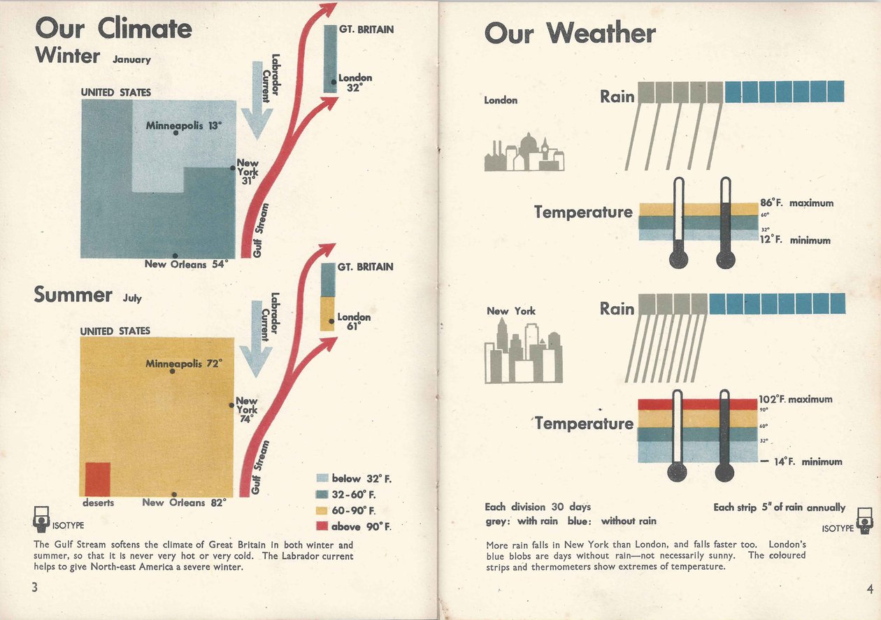 Isotype. Dobbeltside fra Only An Ocean Between, 1943. af Otto Neurath