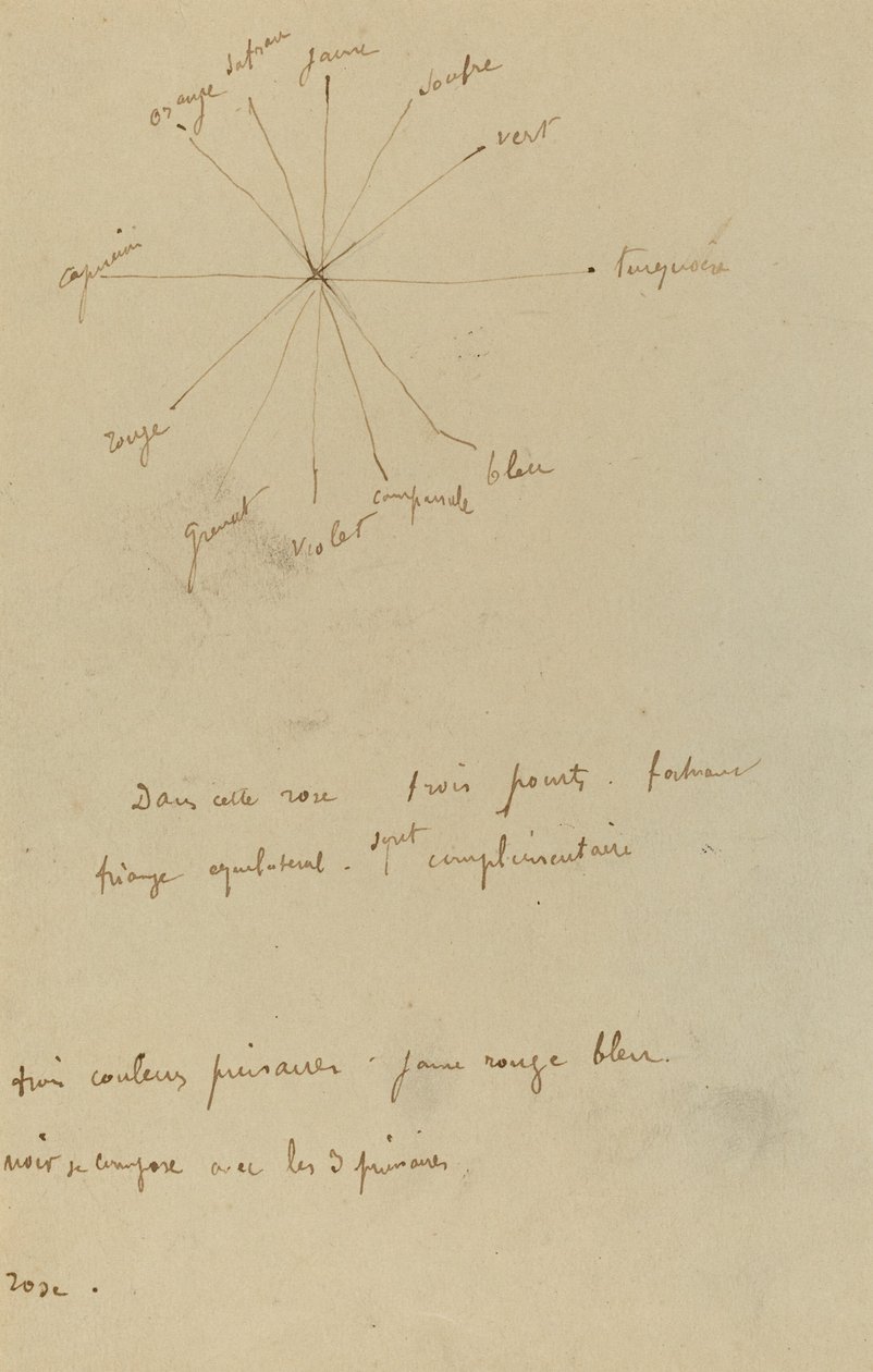 Farvekort med anmærkninger [verso] af Paul Gauguin