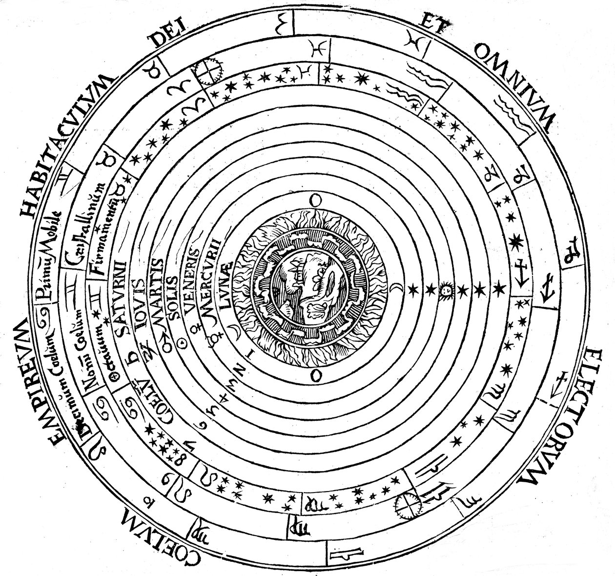 Diagram, der viser universets geocentriske system, 1539 af Petrus Apianus