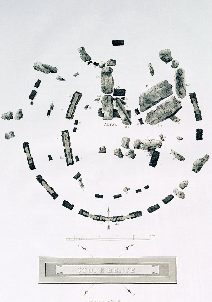Grundplan over Stonehenge, indgraveret af James Basire, fra Sir Richard Colt Hoares 