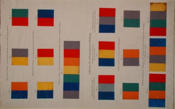 Farve teori diagrammer af Philipp Otto Runge