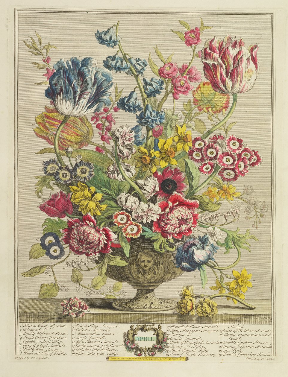 april, fra 