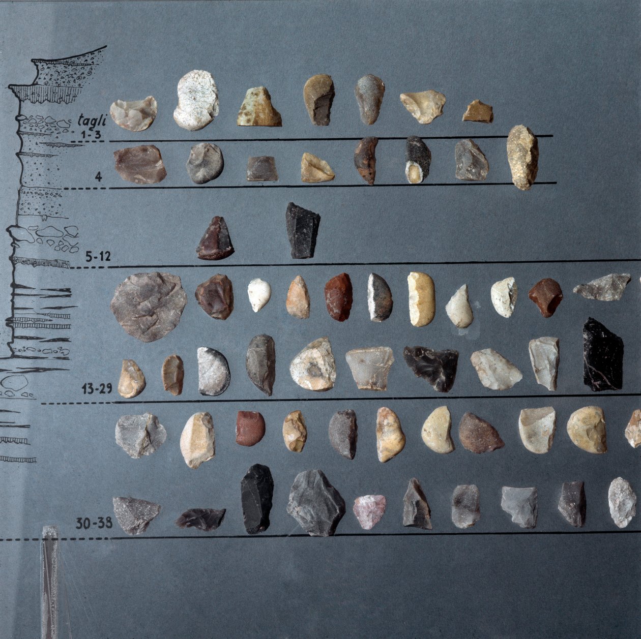Forhistorie, kultur i Pontiniano: sten og flint (litisk produktion) fra Moscerini-hulen, Lazio. Stenalderen. Øvre palæolitikum. Rom, Luigi Pigorini Nationalmuseum for forhistorisk etnografi af Prehistoric Prehistoric