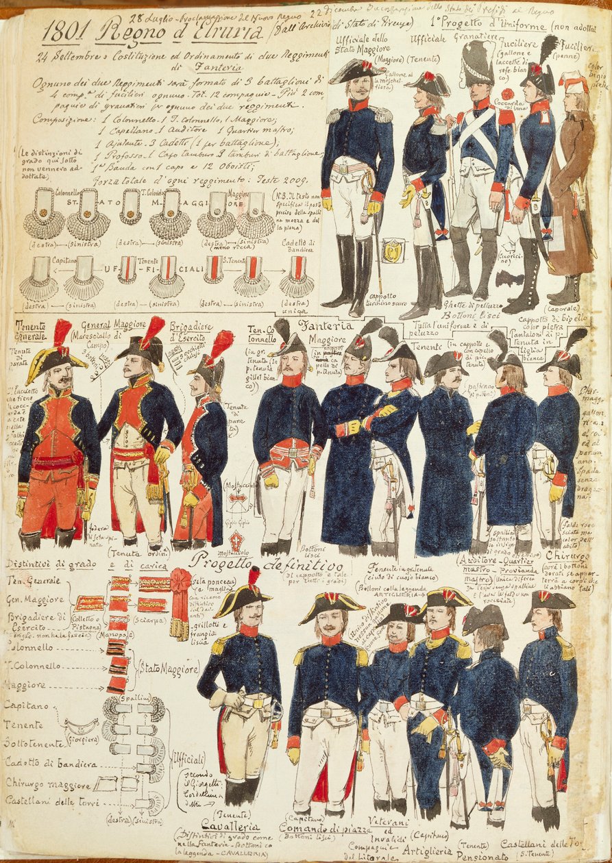 Militære uniformer fra Kongeriget Etrurien fra 1801. Farveplade af Cenni Quinto af Quinto Cenni