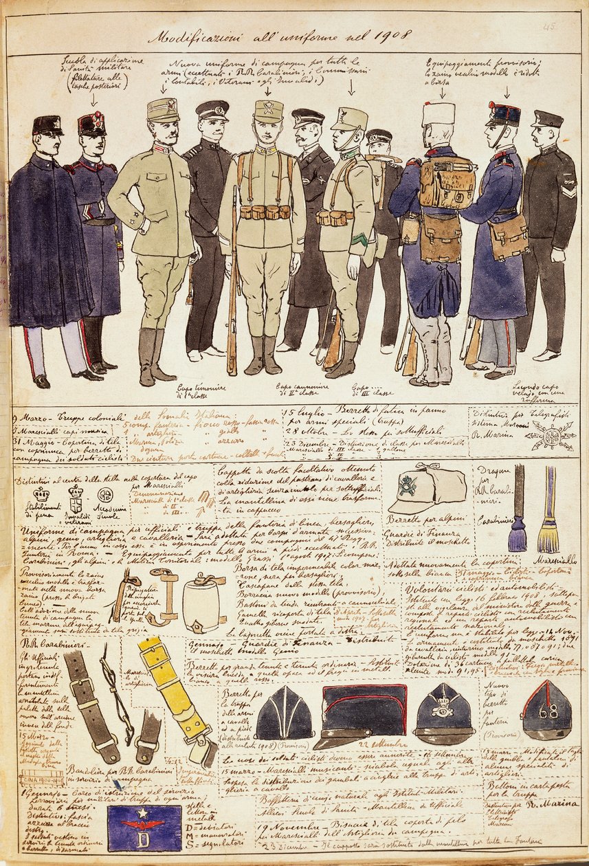 Uniforme variationer af Kongeriget Italien, farveplade af Quinto Cenni af Quinto Cenni