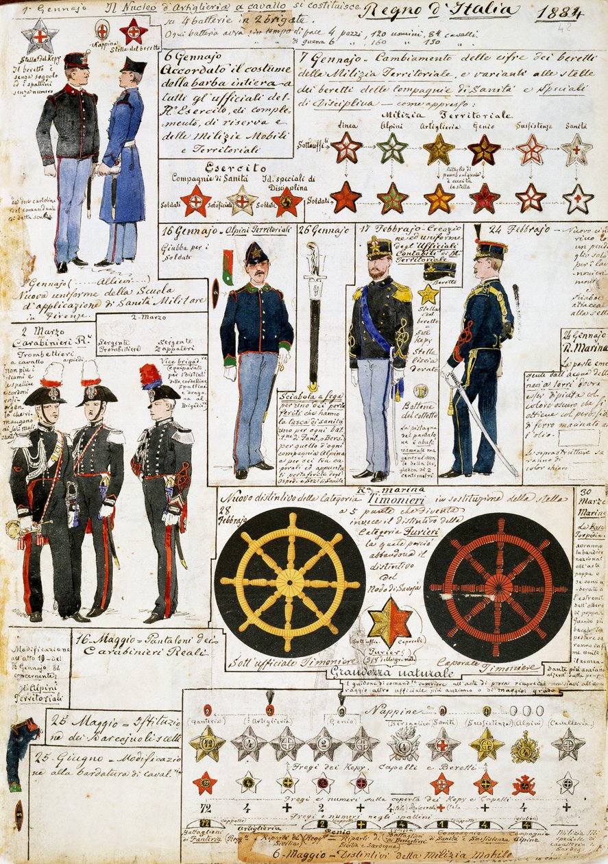 Uniformer af Kongeriget Italien i 1884, plade fra Cenni Codex, samling af militærskitser i akvarel af Quinto Cenni