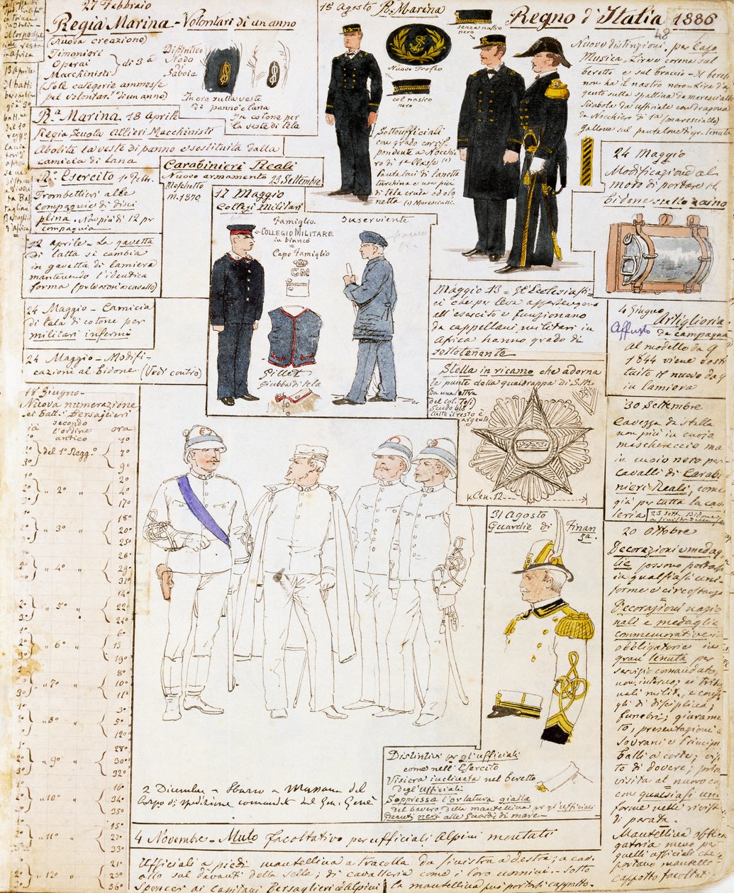 Uniformer af Kongeriget Italien i 1886, plade fra Cenni Codex, samling af militærskitser i akvarel af Quinto Cenni