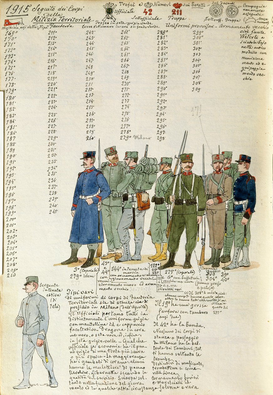 Uniforms of Territorial Militia Corps of Kingdom of Italy, farveplade af Quinto Cenni af Quinto Cenni