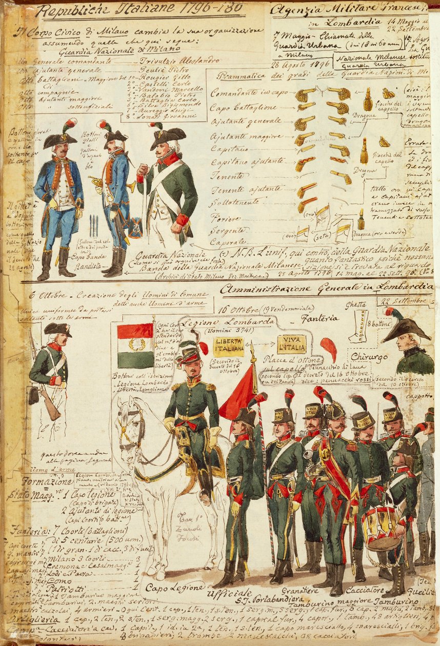 Uniformer fra Milanos nationalgarde. Farveplade af Cenni Quinto af Quinto Cenni