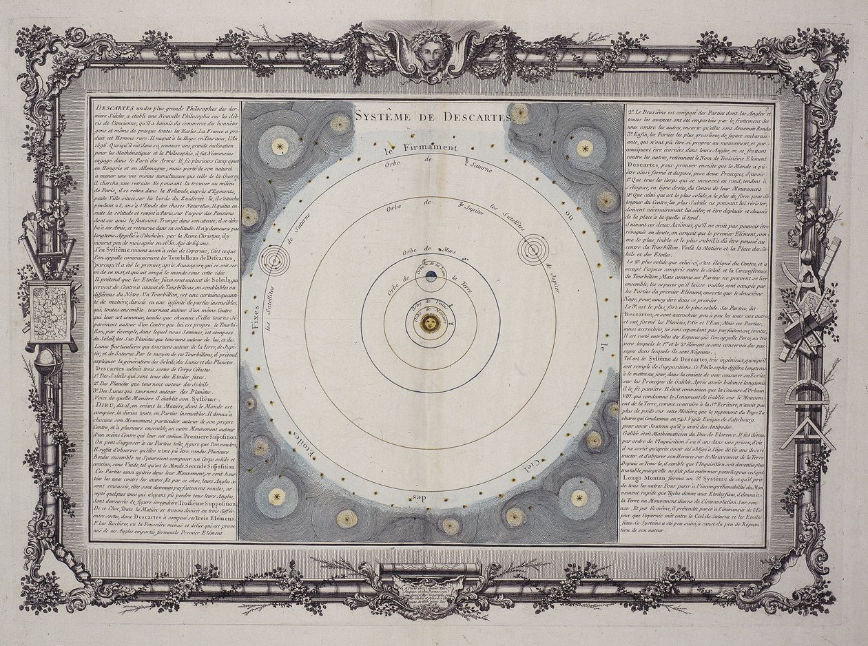 System af Descartes, 1761 af Rene Descartes