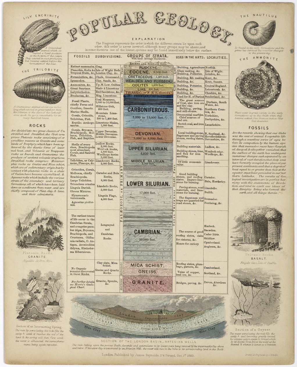Populær geologi