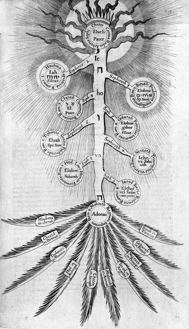 Sephirot Livets træ, 1617 af Robert Fludd