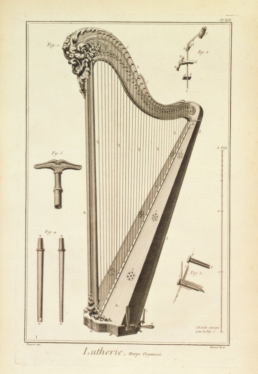 Tavle XIX: En harpe fra Encyclopedia of Denis Diderot (1713-84) og Jean le Rond d