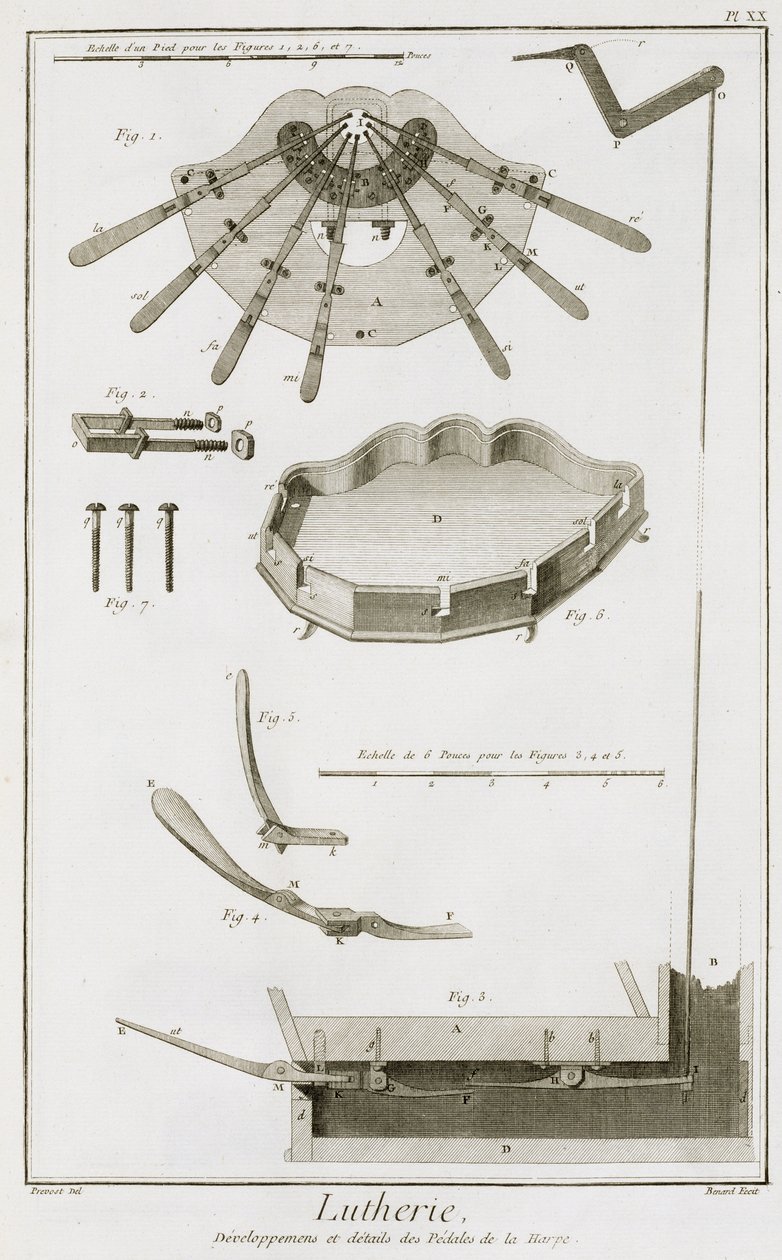 Plade XX: Pedalernes udbredelse og funktion i en harpe, fra Encyclopedia of Denis Diderot (1713-84) og Jean le Rond d