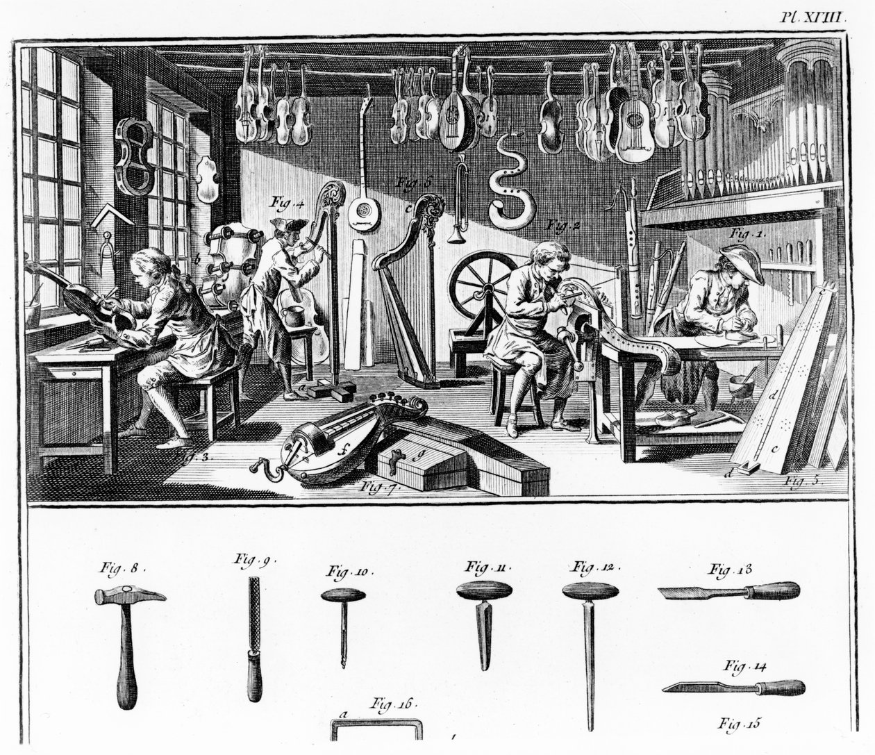 Instrumentmagerens værksted, plade XVIII fra 