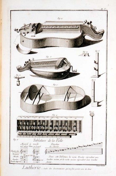 Plade V: Instrumenter, der spilles med et håndtag, fra Encyclopedia of Denis Diderot (1713-84) og Jean le Rond d