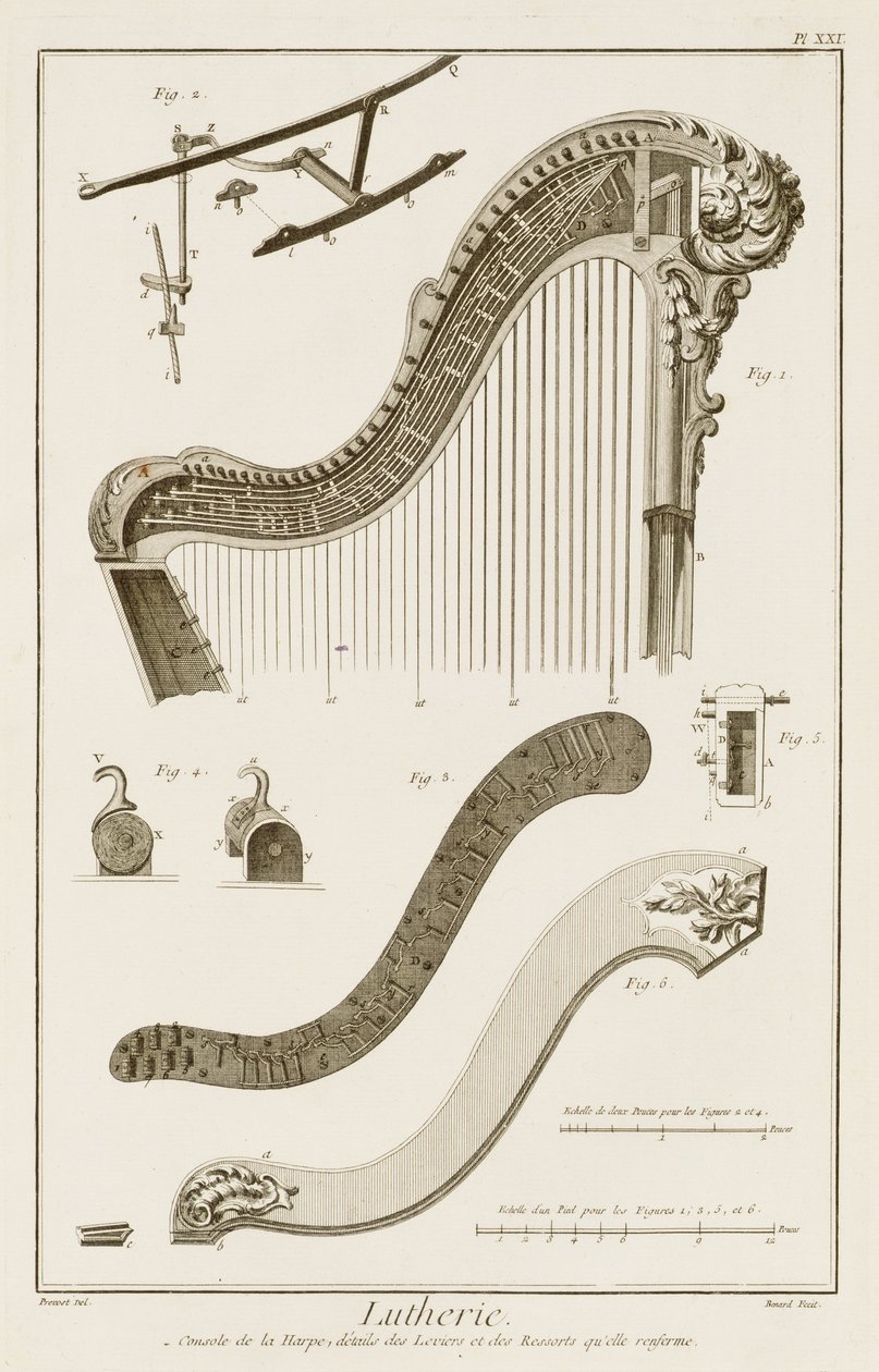 Plade XXI: Harpes konsol med detaljer om håndtag og fjedre, fra Encyclopedia of Denis Diderot (1713-84) og Jean le Rond d