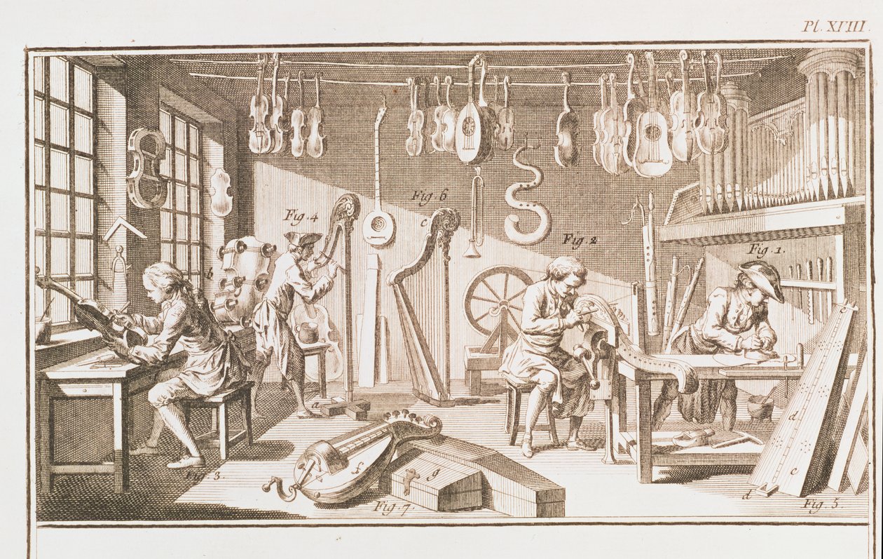 Instrumentmagerværkstedet, detalje fra plade XVIII fra Encyclopedia of Denis Diderot 1713-84 og Jean le Rond dAlembert 1717-83 1751-72 graveringsdetalje af 84222 af Robert Benard