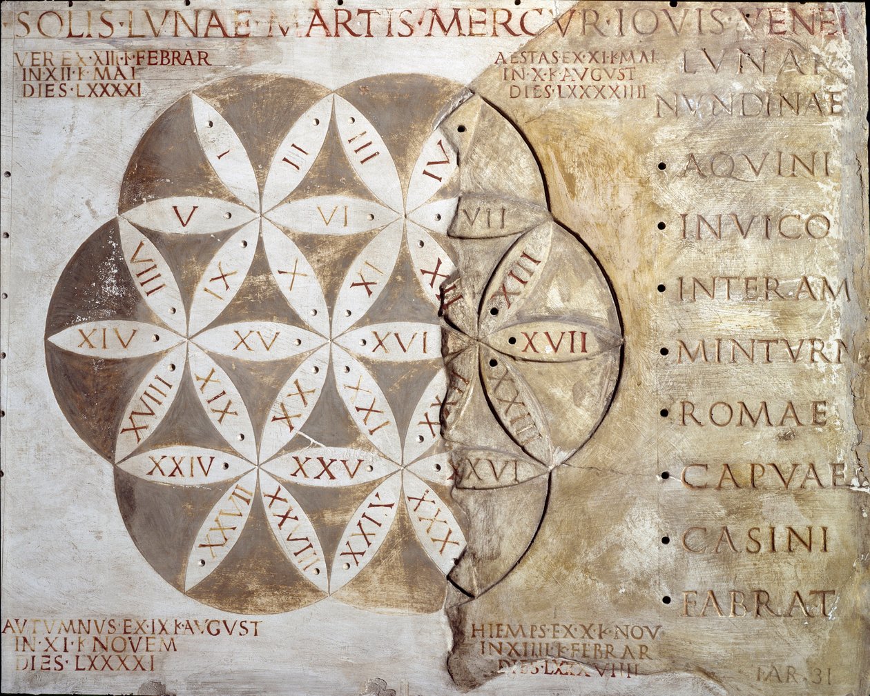 Romersk kunst: kalender for vandredage (nundinale eller nondinale) i byerne i Lazio-regionen. 2. århundrede e.Kr. Rom, museo della civilta romana af Roman