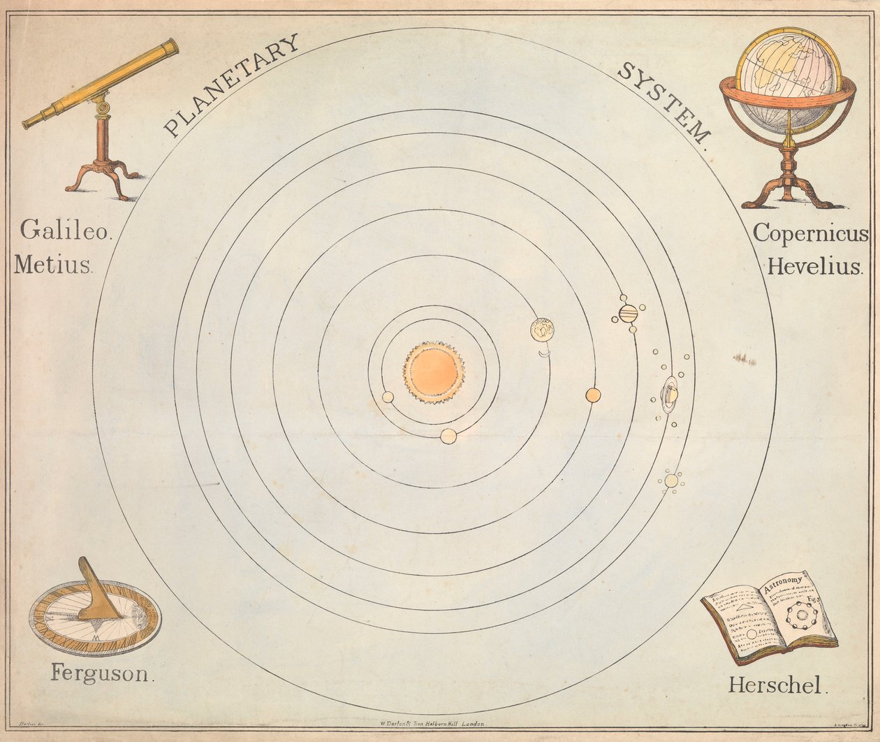 Planetsystem af S. Barfoot