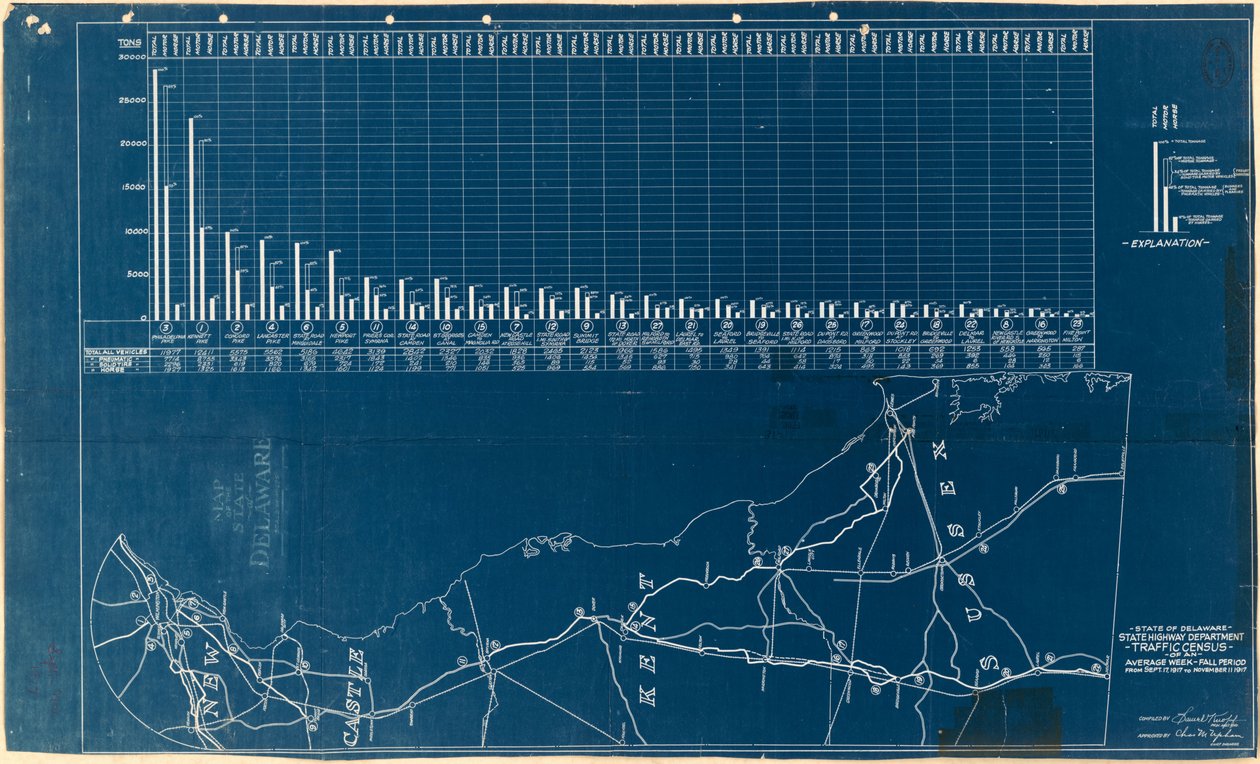 Trafiktælling for en gennemsnitlig uge--efterårsperiode: fra 17. september 1917 til 11. november 1917 af Samuel Knopf